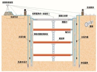 基坑监测现场图