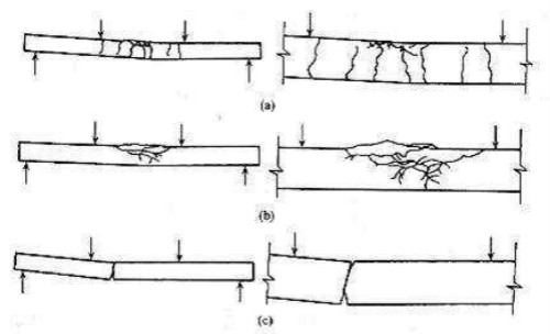 建筑发生脆性破坏的五个类型